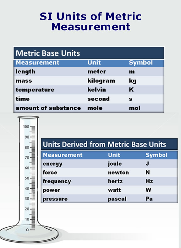 Unit metric. Units of measurement. Unit of measure. Metric Units. Units of measurement length.